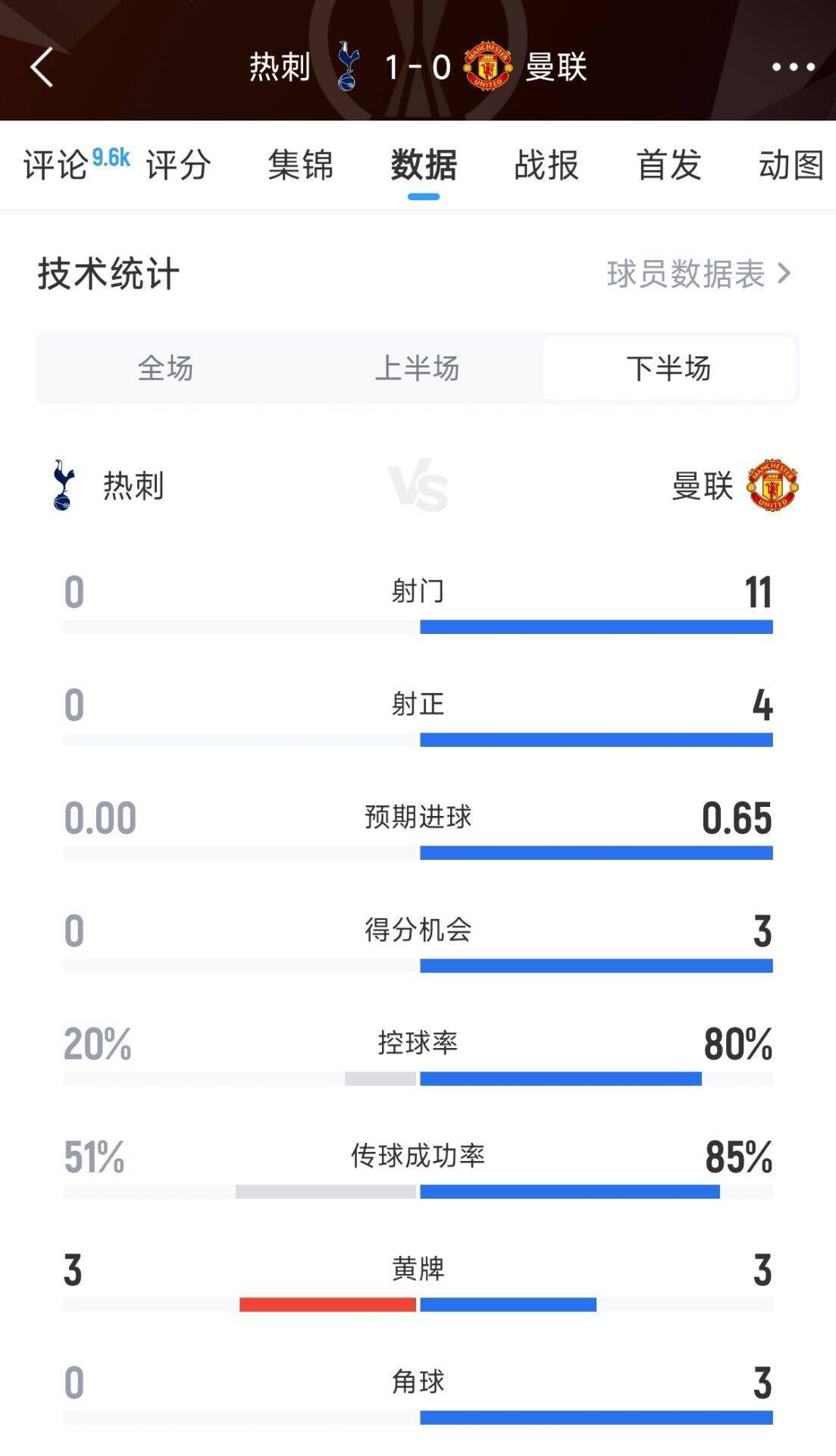 包含热刺客场不敌AC米兰，欧联杯前景岌岌可危的词条  第1张